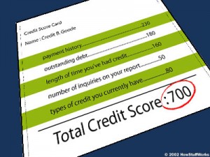 Credit Score